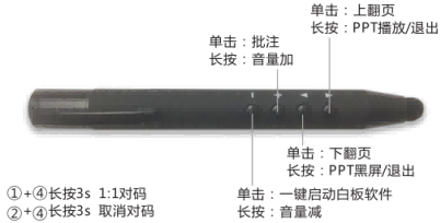 L-3T 紅外翻頁(yè)筆